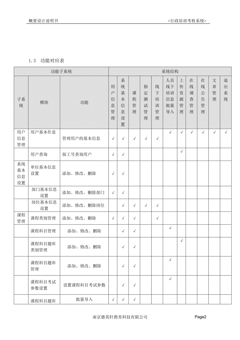 行政考核系统项目概要设计说明书.doc_第4页