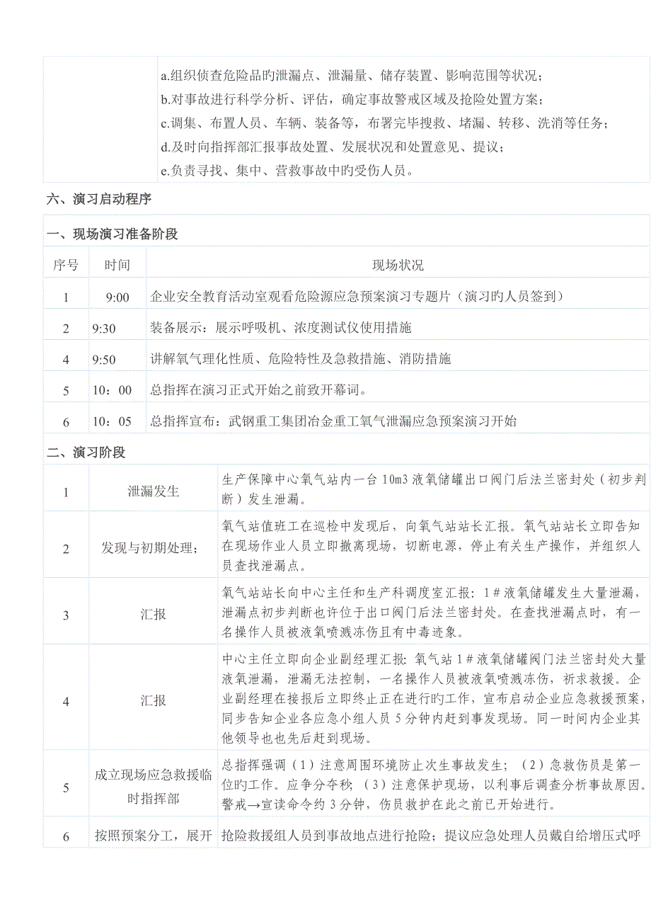 液氧泄露应急预案演练方案.docx_第4页