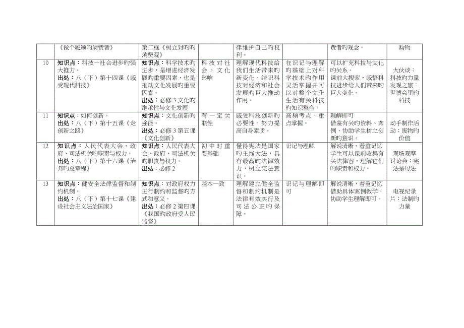 政治初高中衔接(整合)_第3页