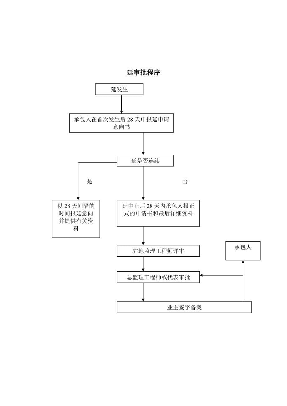 沿江公路工程监理规划_第5页