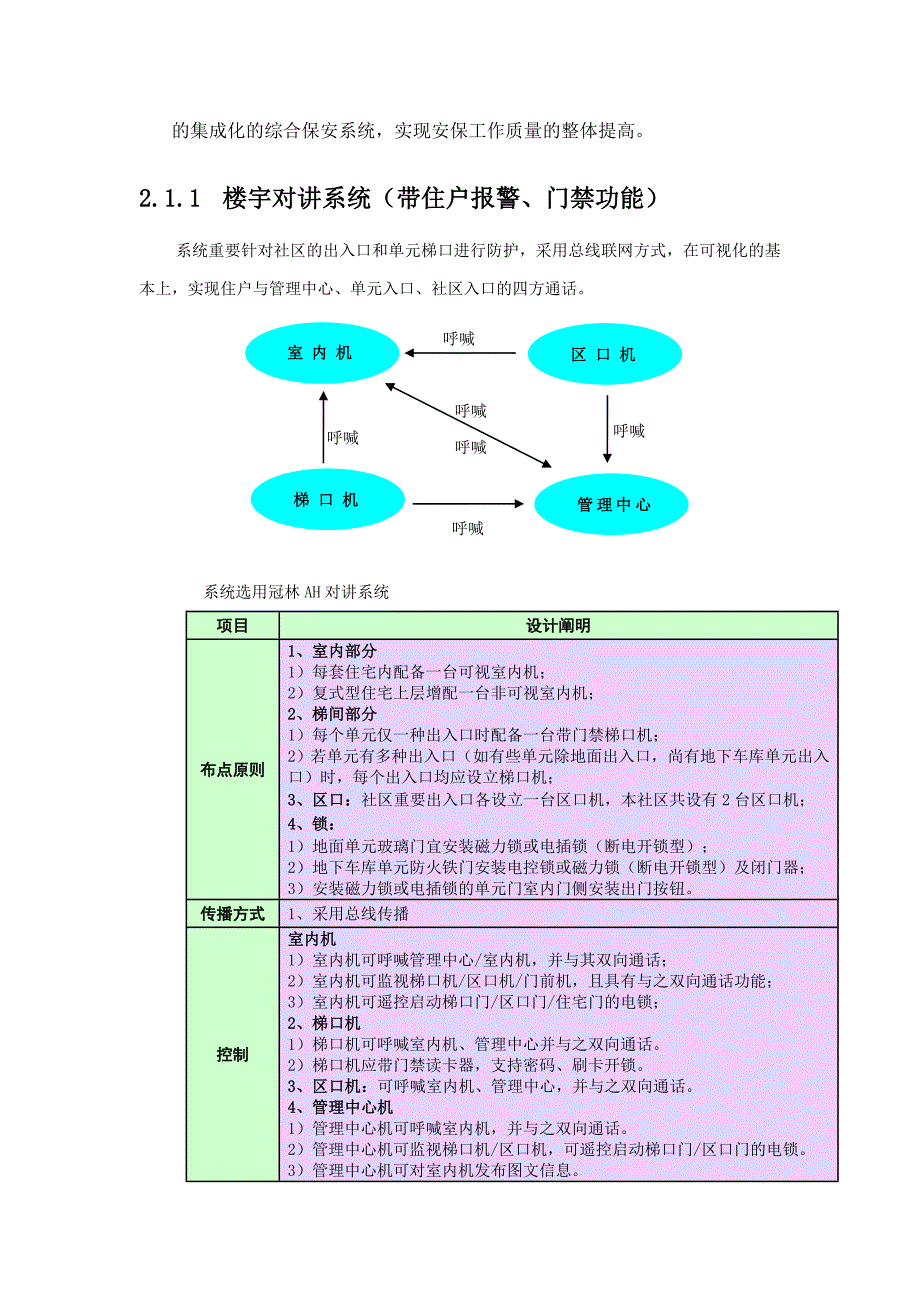 可视对讲及门禁系统_第4页