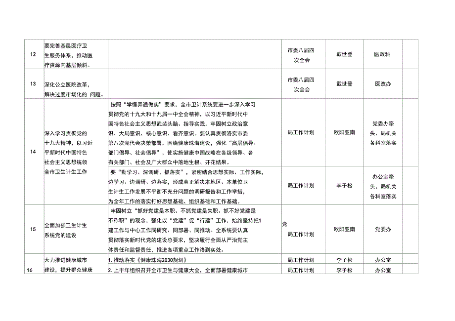 全卫生计生重点工作任务分工表_第3页