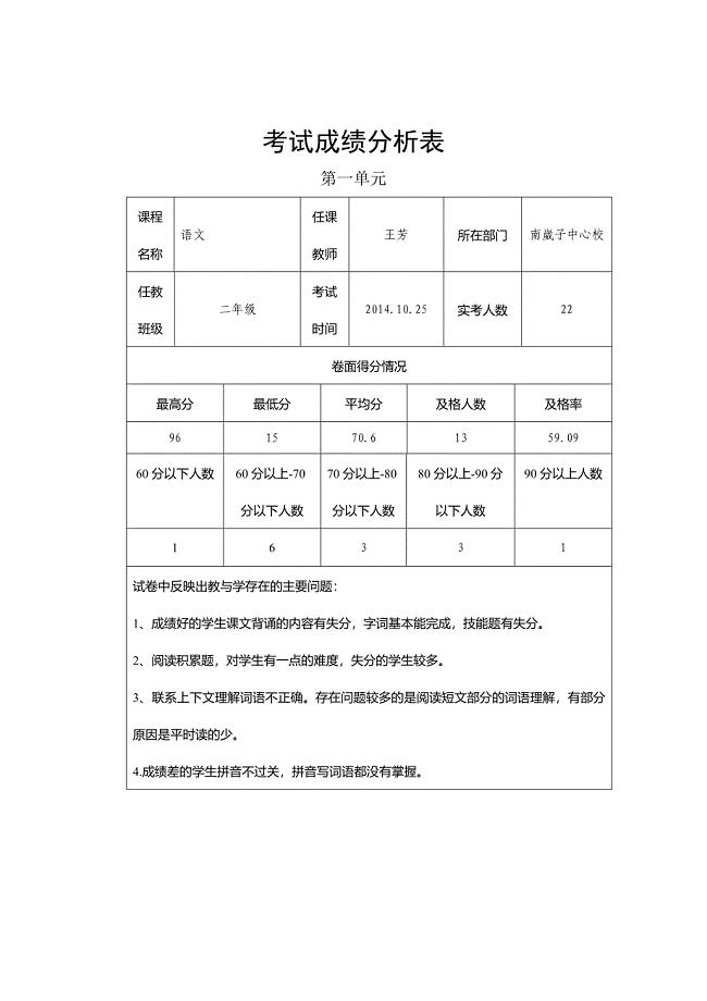 考试成绩分析表(1)