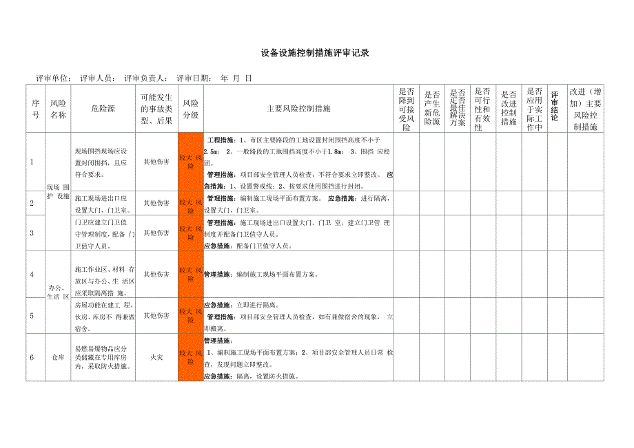 设备设施风险控制措施评审记录_第2页