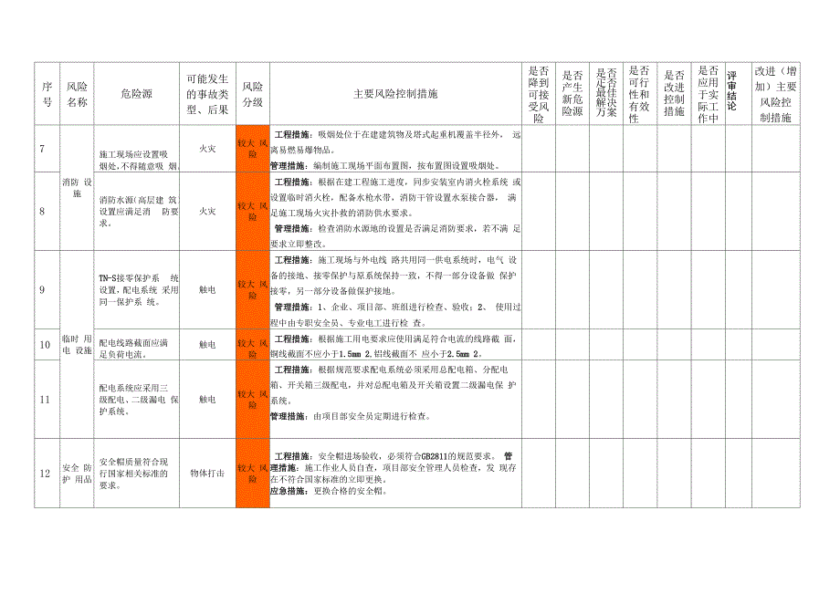 设备设施风险控制措施评审记录_第3页