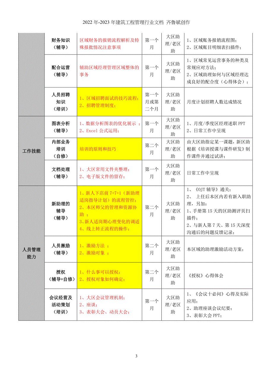 链家地产新晋升区助适岗辅导手册P21（DOC22页）_第3页