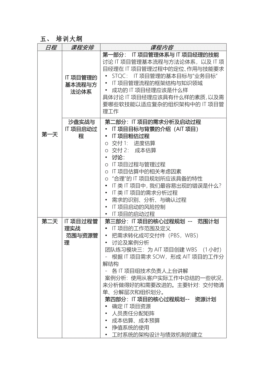 IT项目管理过程实战_第3页