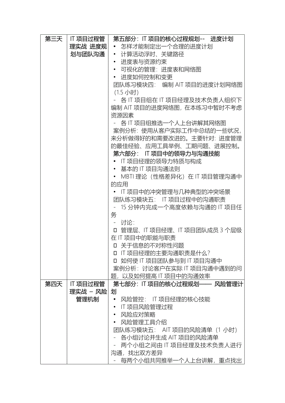 IT项目管理过程实战_第4页