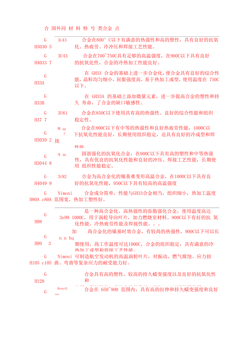 GH2909成分、性能、参数_第4页