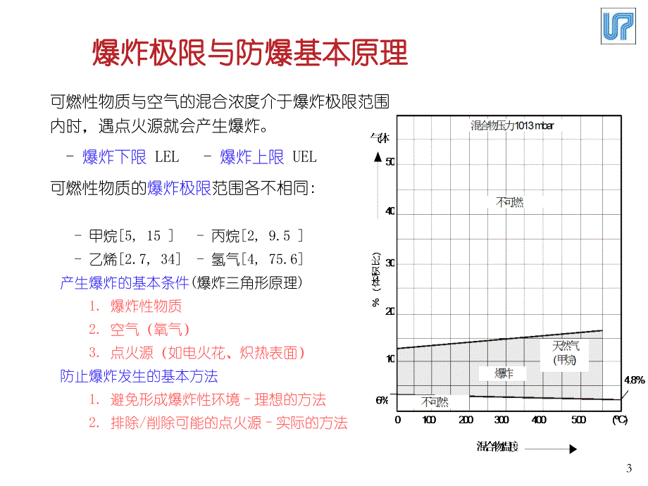 防爆基本知识课件_第3页