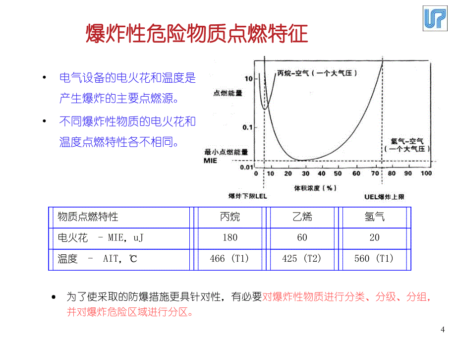 防爆基本知识课件_第4页