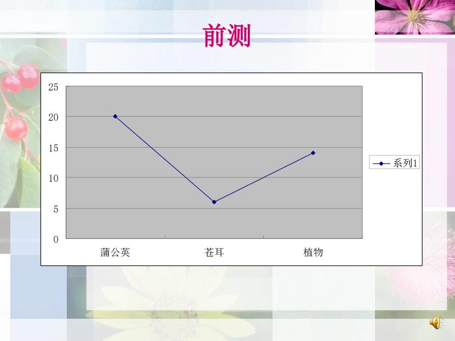 如何围绕主要概念展开教学_第4页