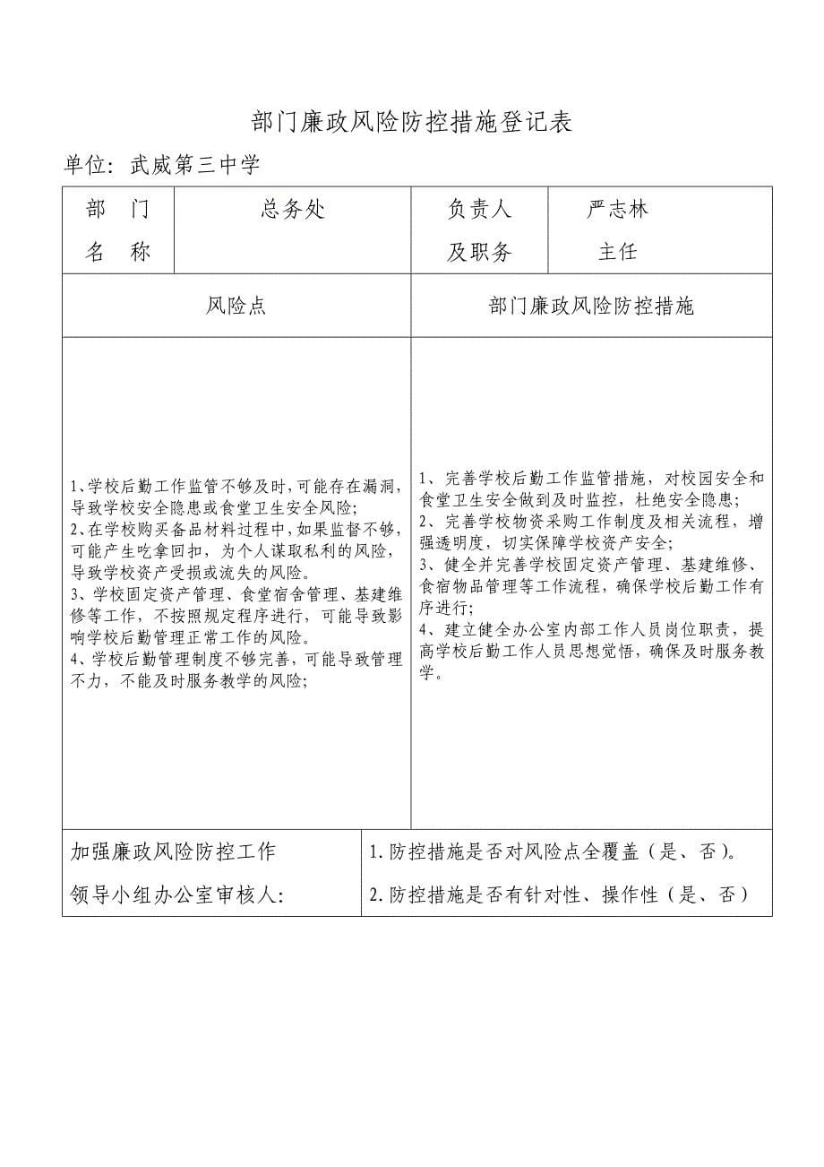 学校部门廉政风险防控措施登记表.doc_第5页