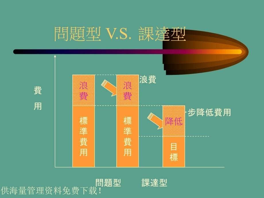 问题分析技术与管理ppt课件_第5页