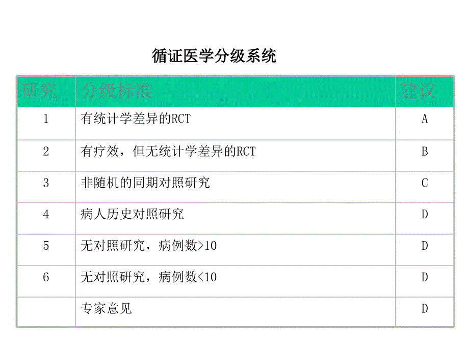 IgA肾病的循证医学治疗讲解_第3页