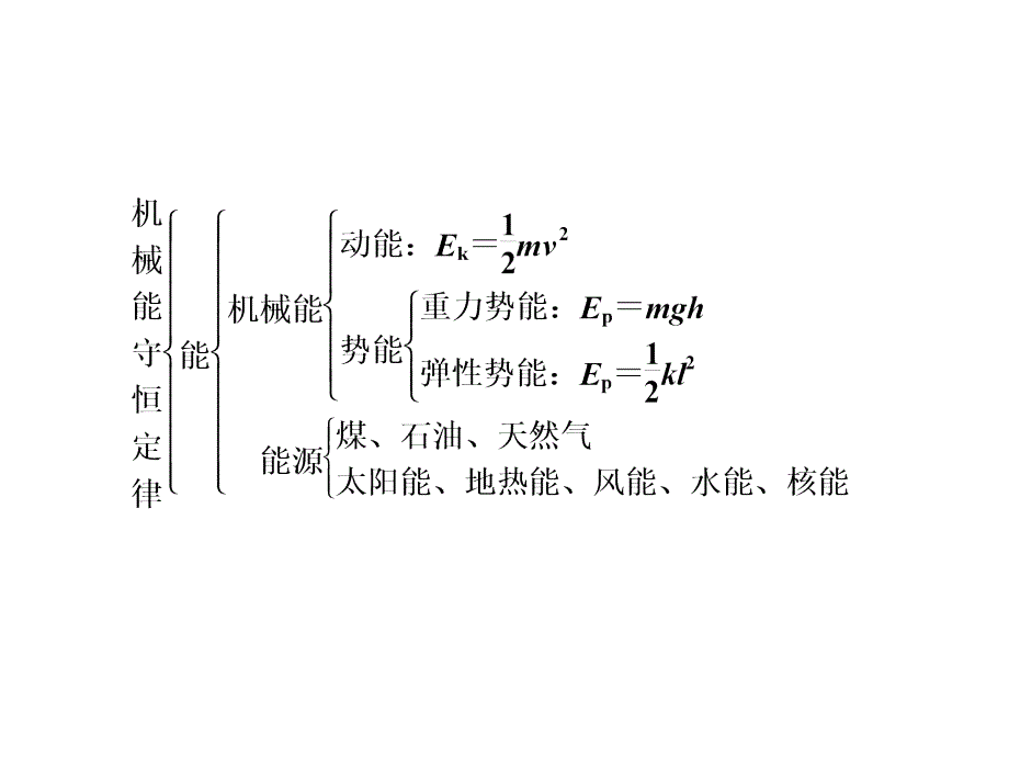 海头高级中学高一下学期物理第七章机械守恒定律优化总结ppt课件_第4页