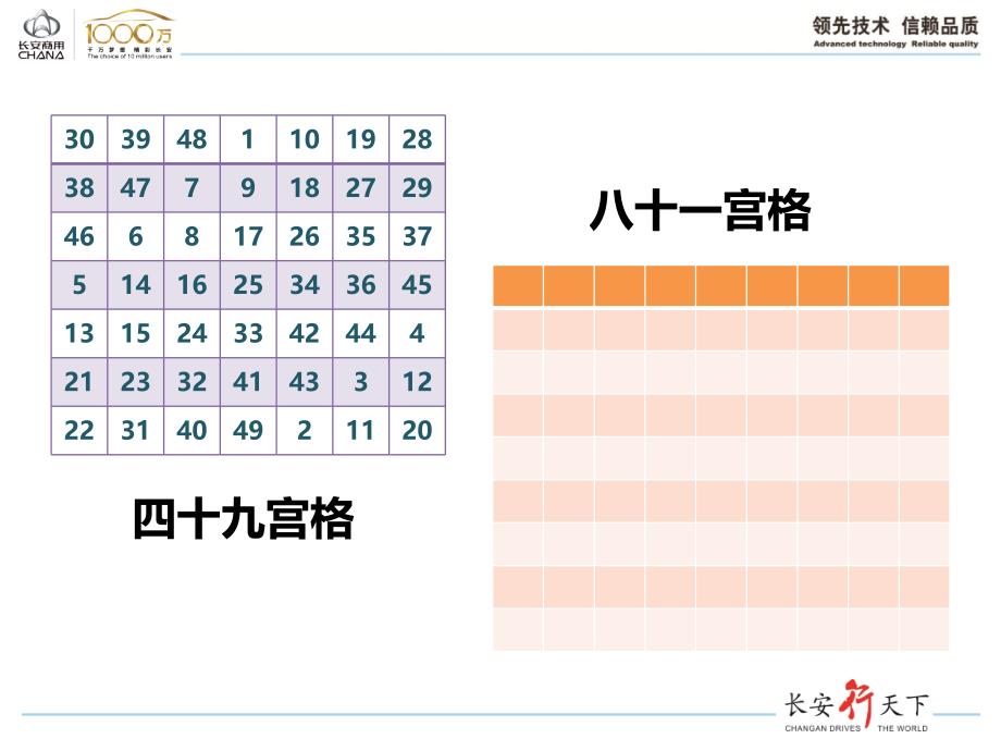 逻辑思维培训_第4页