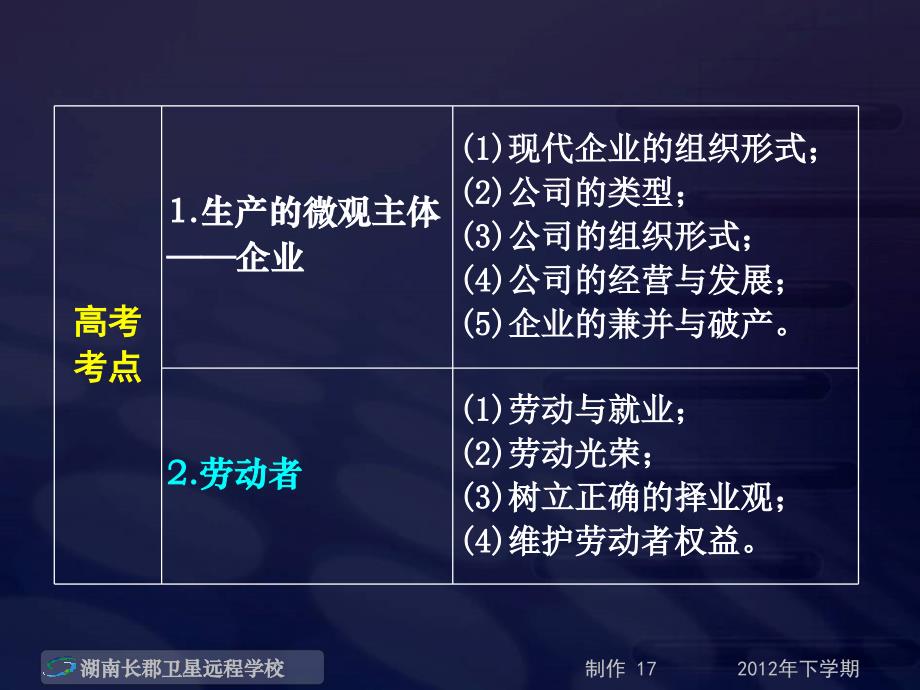 高三政治(第七节)新时代的劳动者课件_第2页