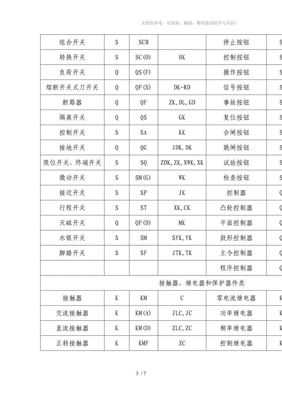 电气图常用文字符号_第3页