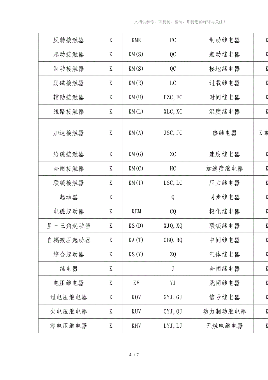 电气图常用文字符号_第4页