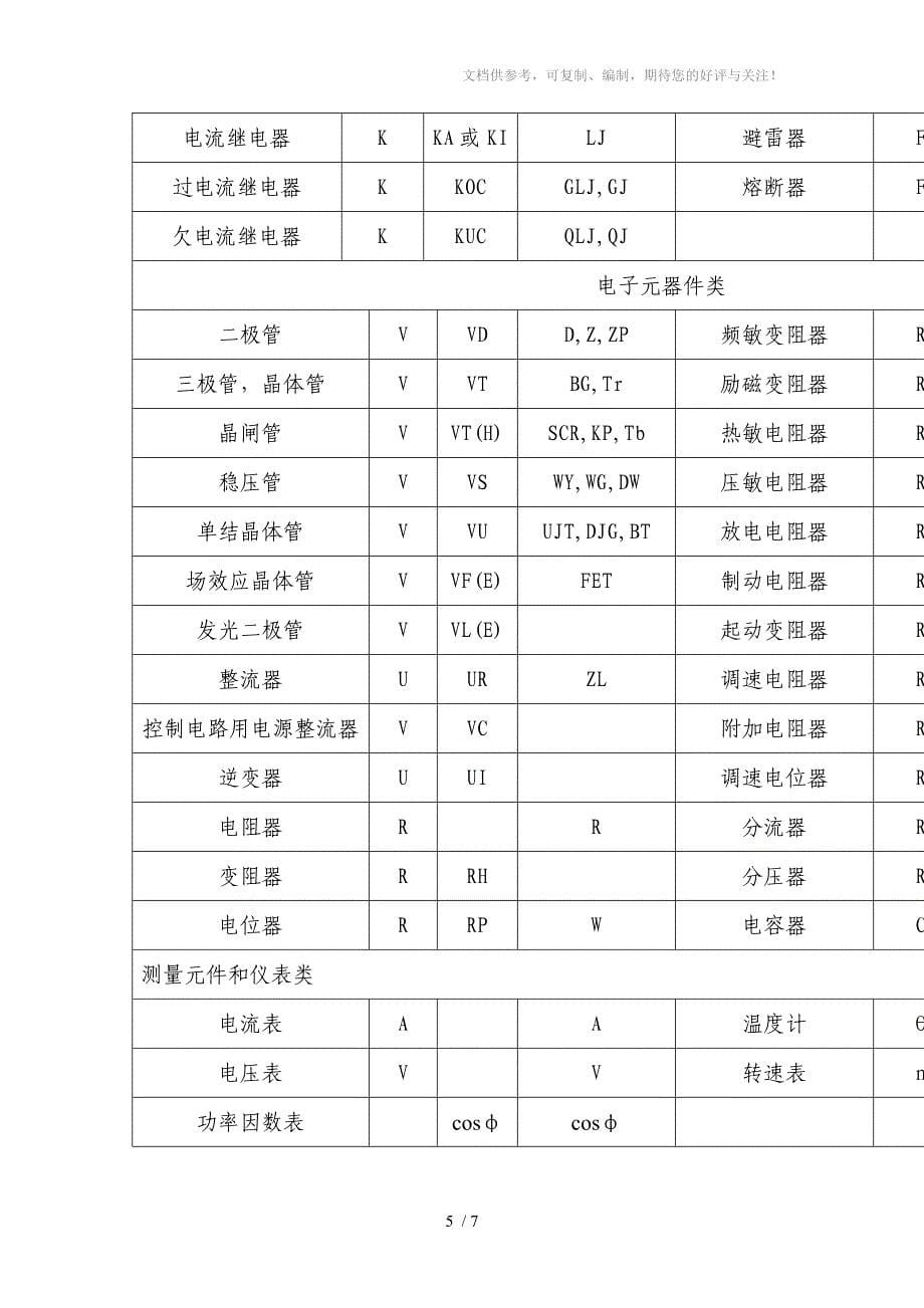 电气图常用文字符号_第5页