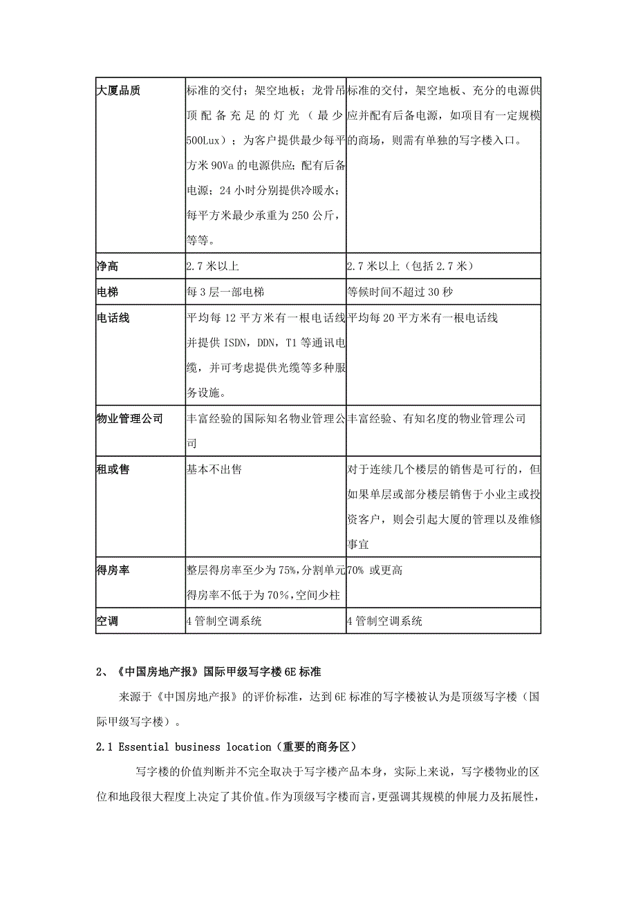 写字楼评价标准与级别175958517_第4页