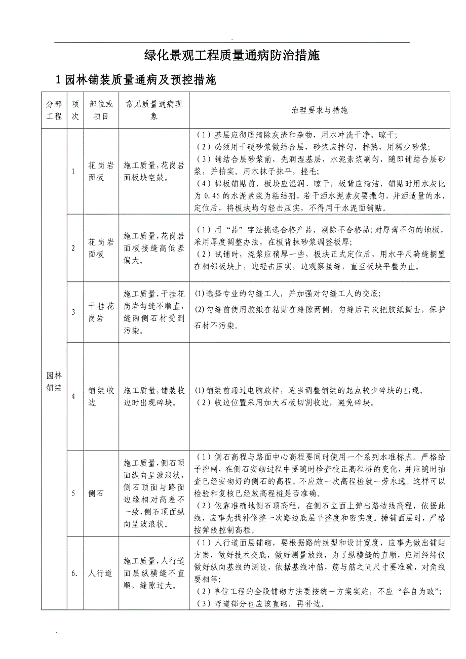 绿化景观工程质量通病防治手册.doc_第3页