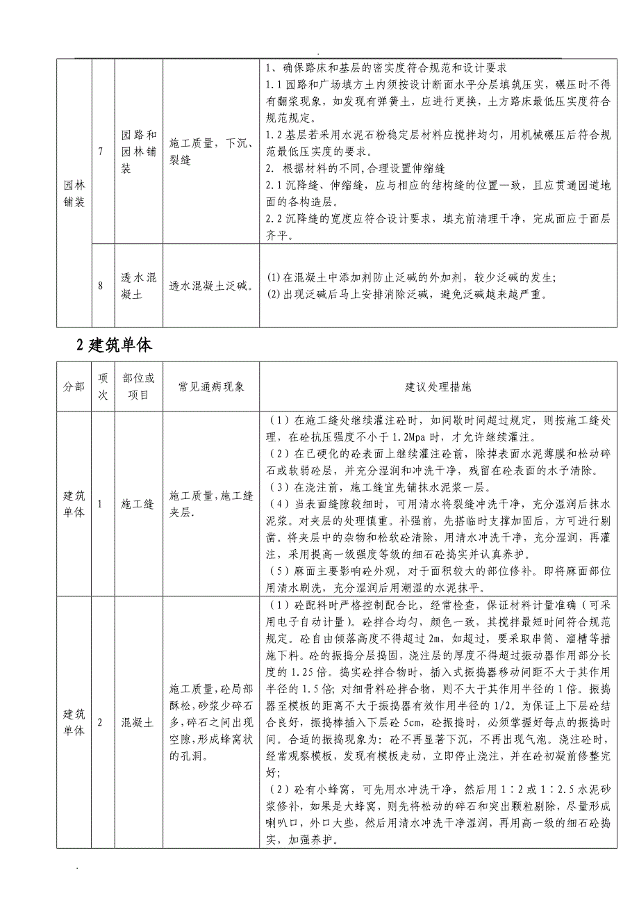 绿化景观工程质量通病防治手册.doc_第4页