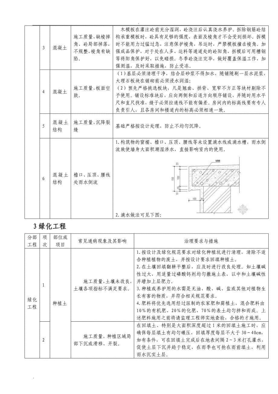 绿化景观工程质量通病防治手册.doc_第5页