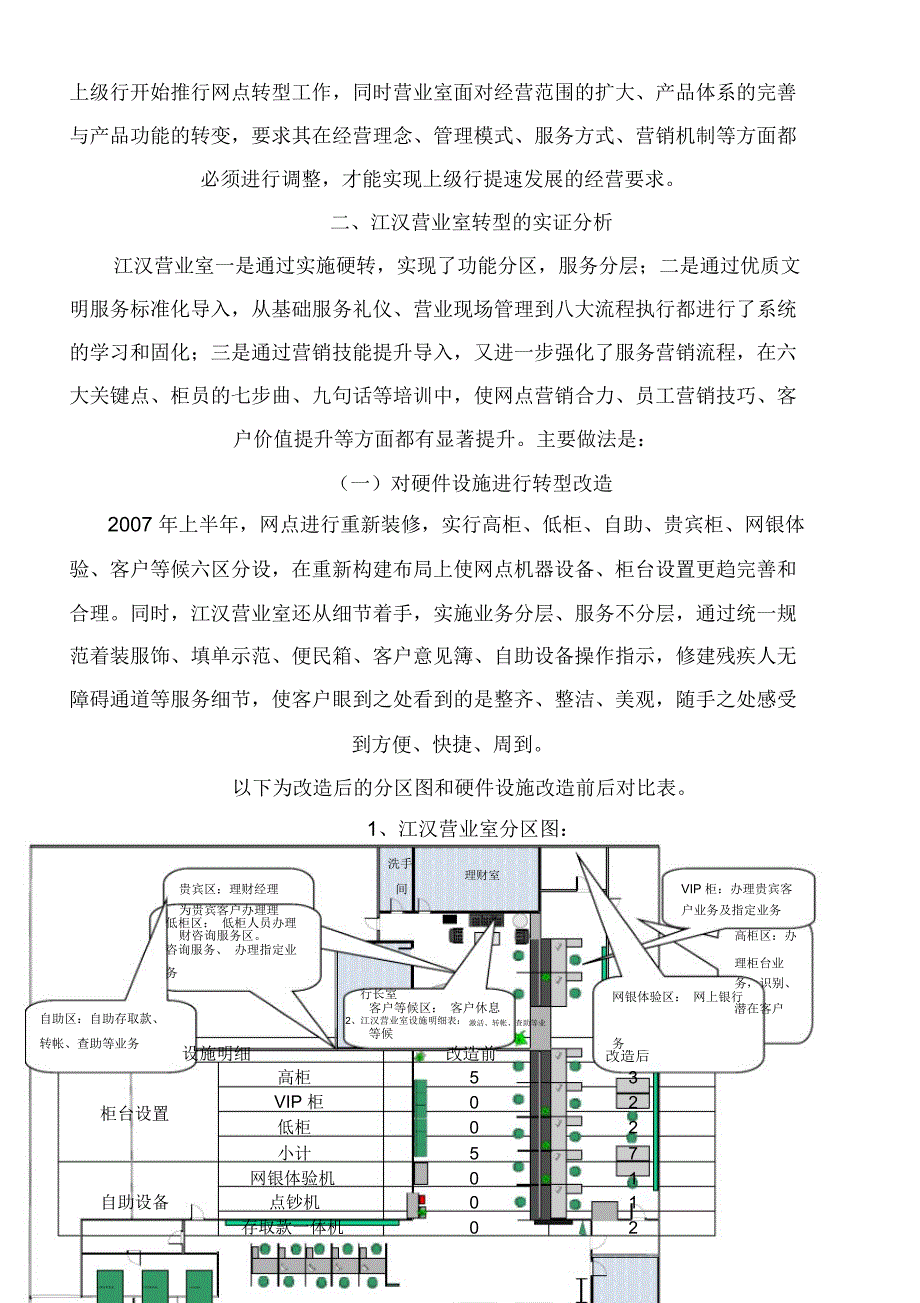 银行网点转型思考_第4页