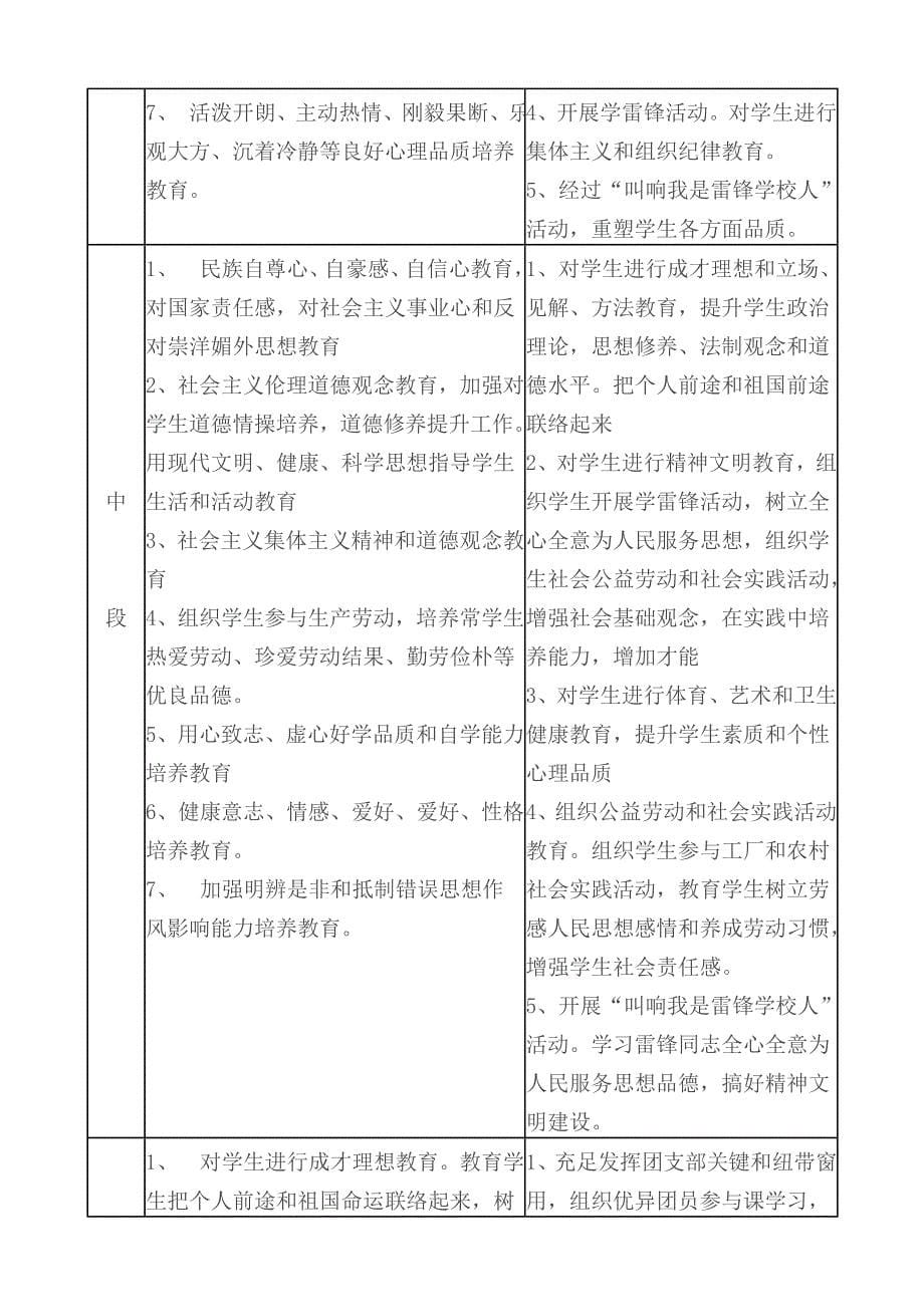 贞丰二小道德讲堂实施专项方案.doc_第5页