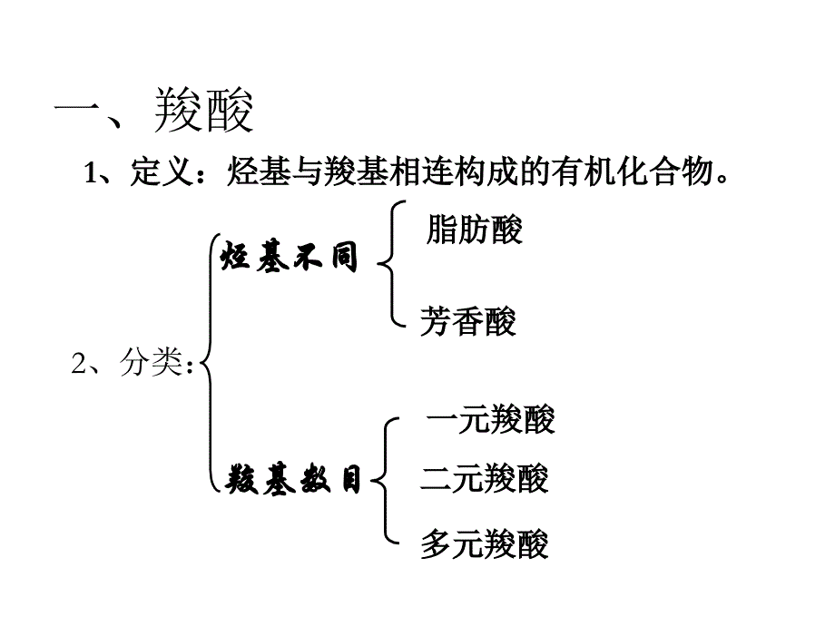 市优质课羧酸酯PPT课件_第2页