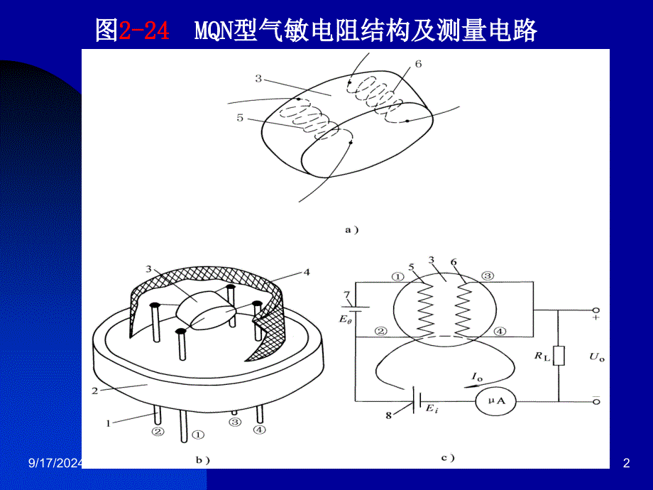 气敏电阻PPT课件_第2页