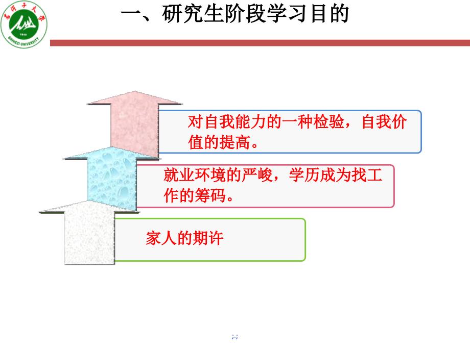 归纳研究生阶段学习规划汇报课件_第3页