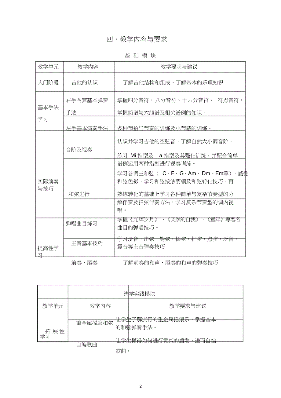 吉他教学大纲_第2页