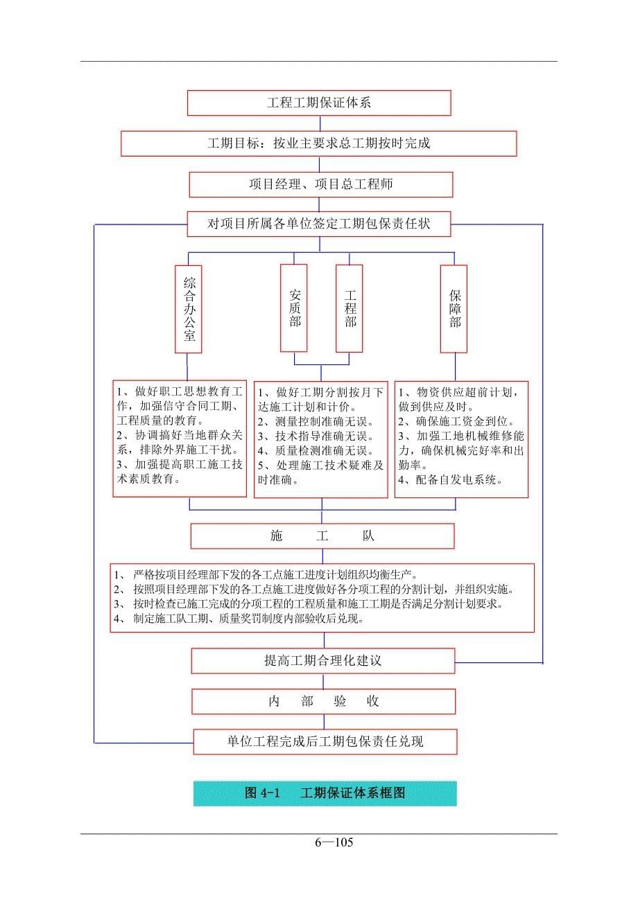 《施工组织设计》施工组织表6-表7_第5页