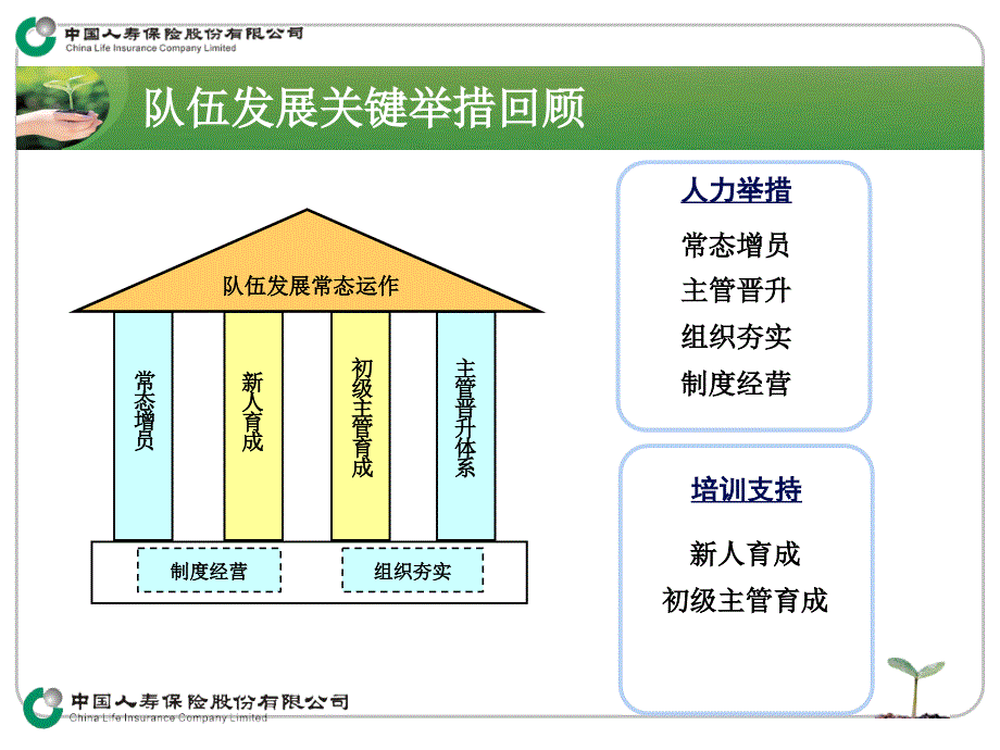 季度发展辅导会运作要点_第3页