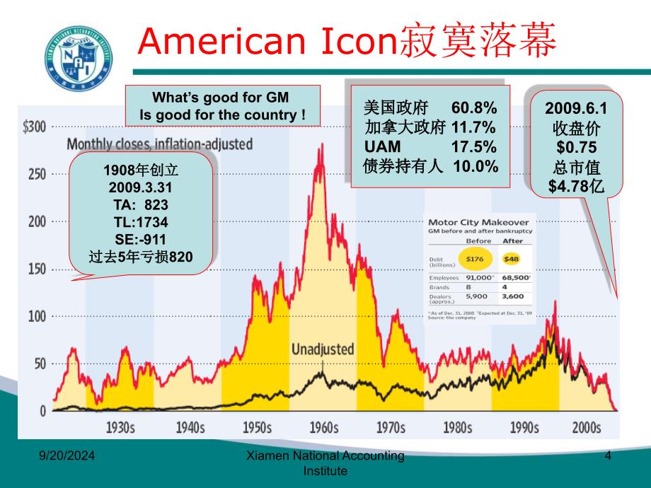 全球金融危机与公允价值会计的改革与重塑黄世忠课件_第4页