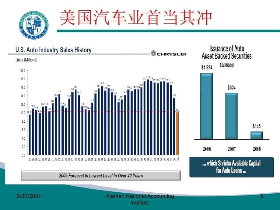 全球金融危机与公允价值会计的改革与重塑黄世忠课件_第5页