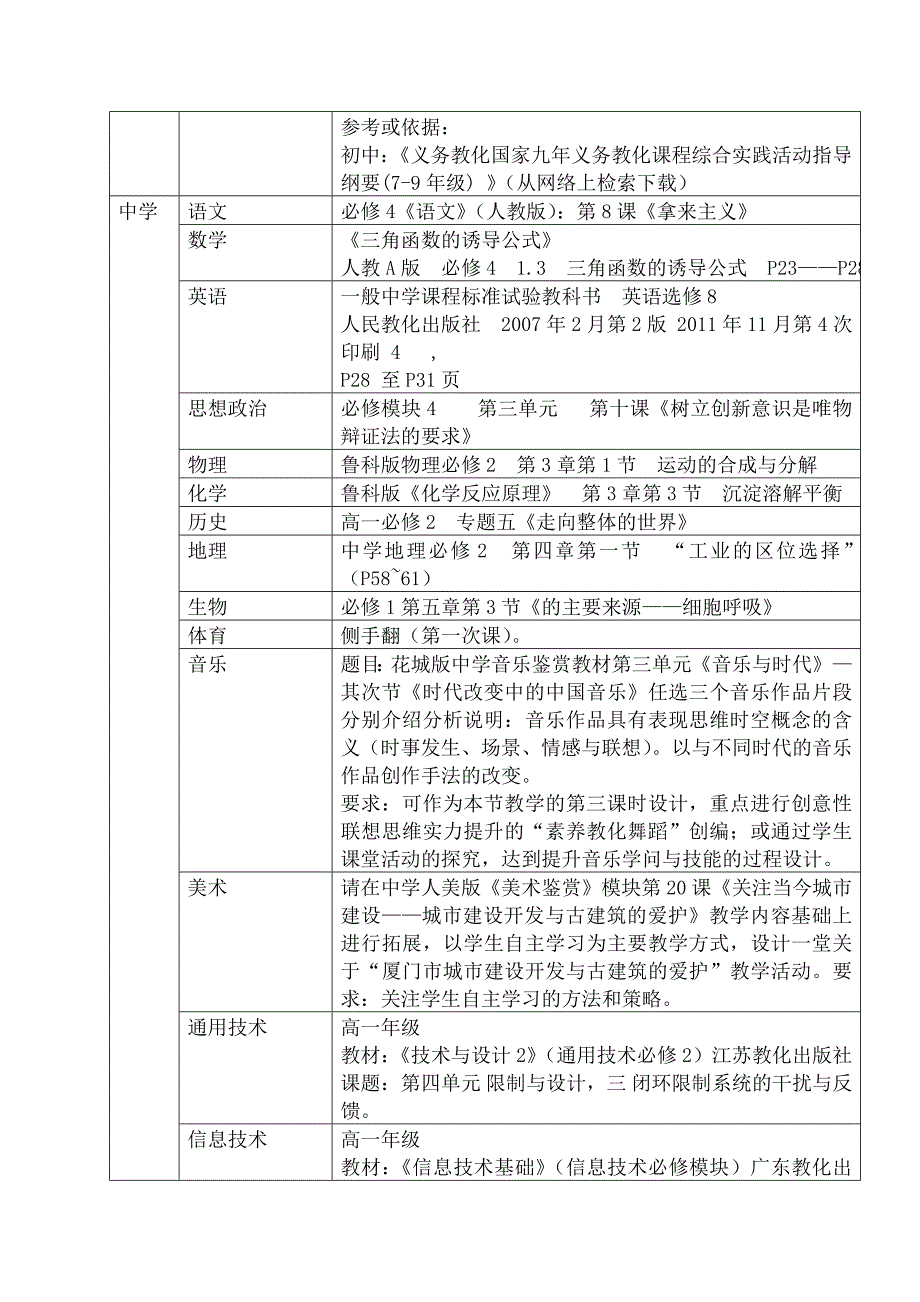 第五届基础教育课堂教学改革创新大赛教学设计学科课题[1]_第3页