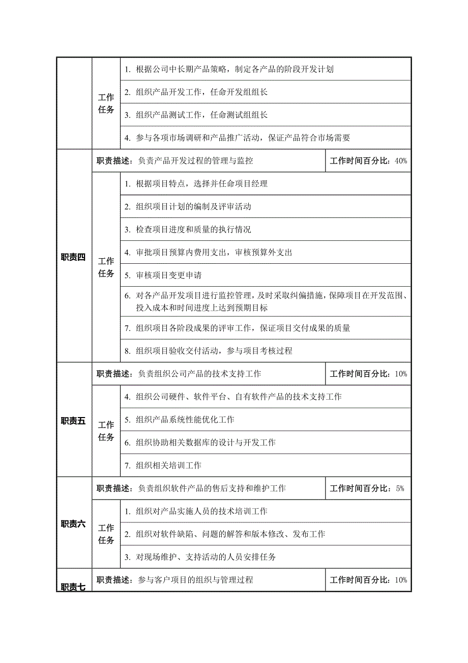 软件开发部经理职位说明书_第2页