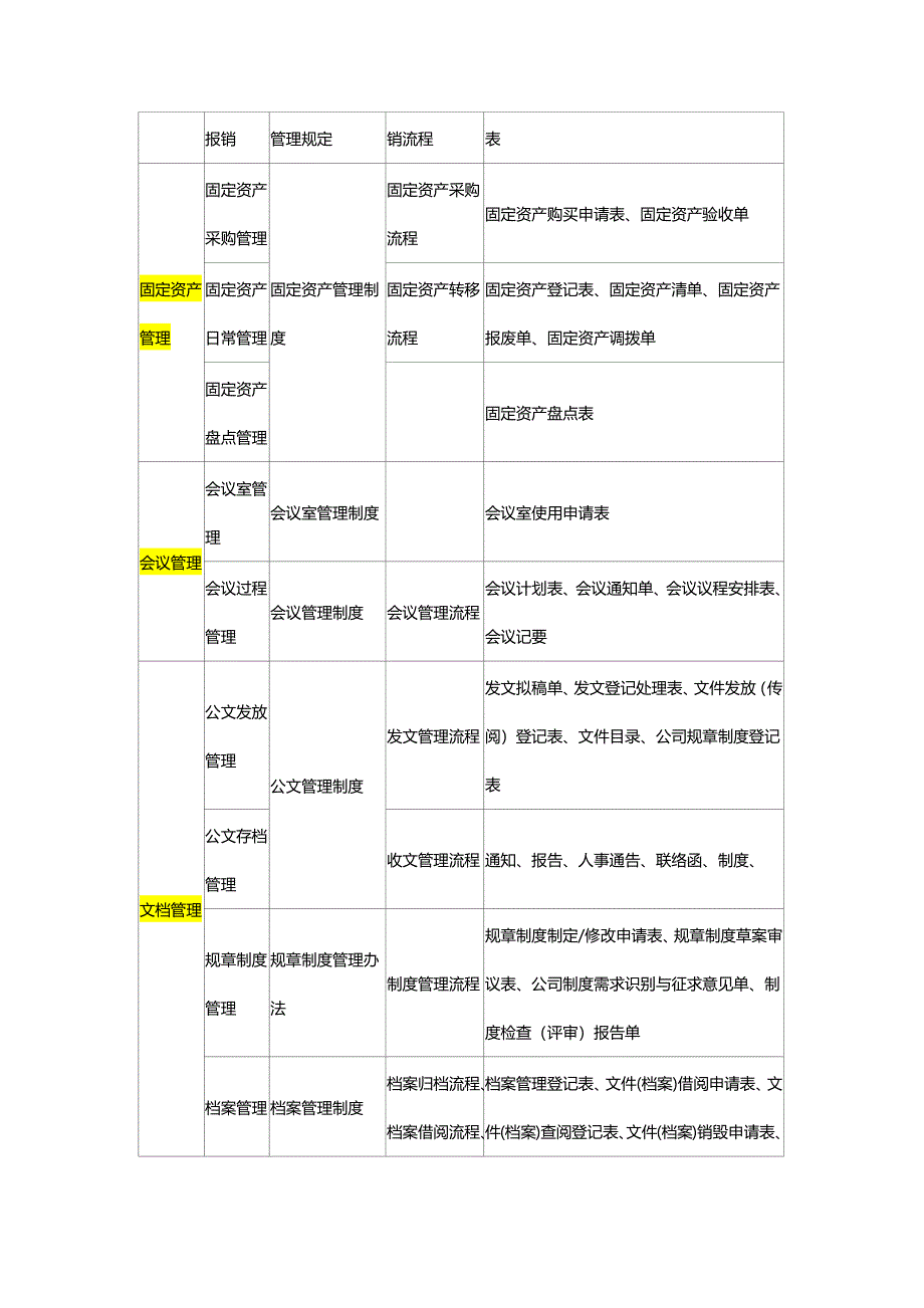 公司行政管理制度汇编.docx_第2页