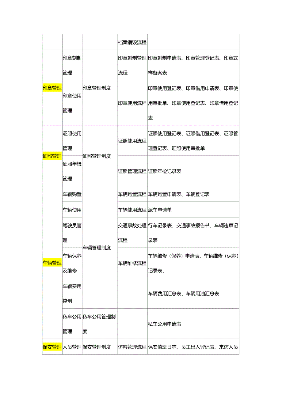 公司行政管理制度汇编.docx_第3页