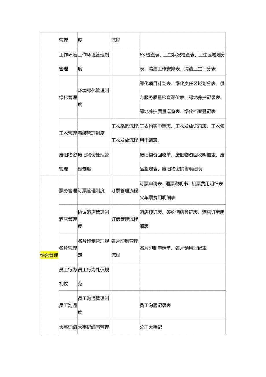 公司行政管理制度汇编.docx_第5页