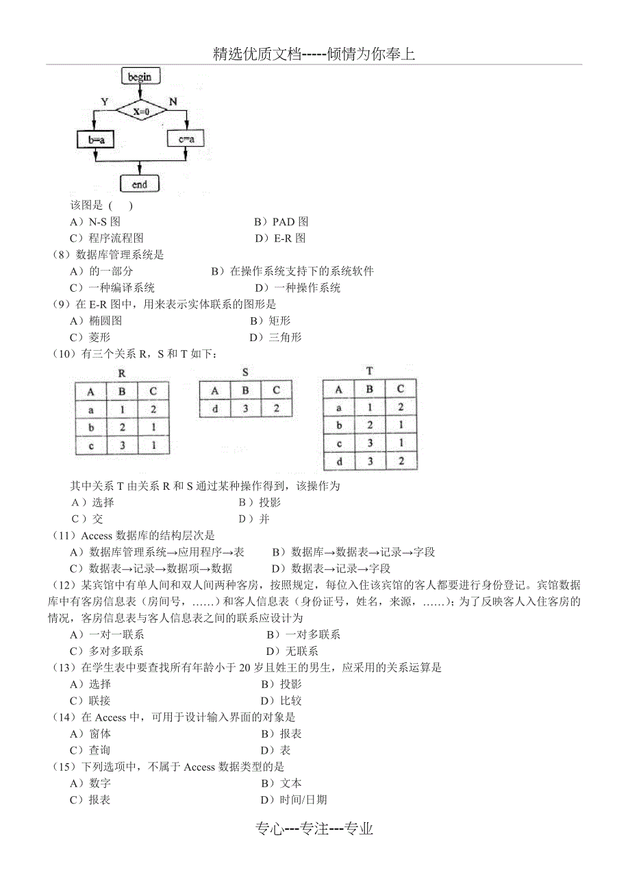 2009年9月份计算机等级考试二级ACCESS笔试真题及答案_第2页