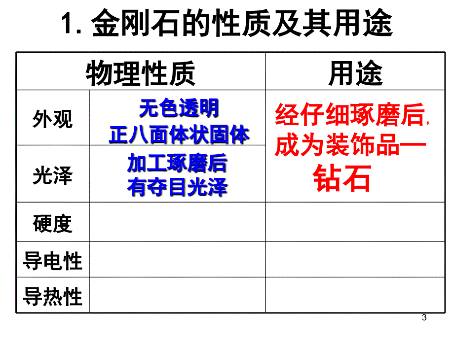 课题1金刚石石墨和C60第一课时2_第3页