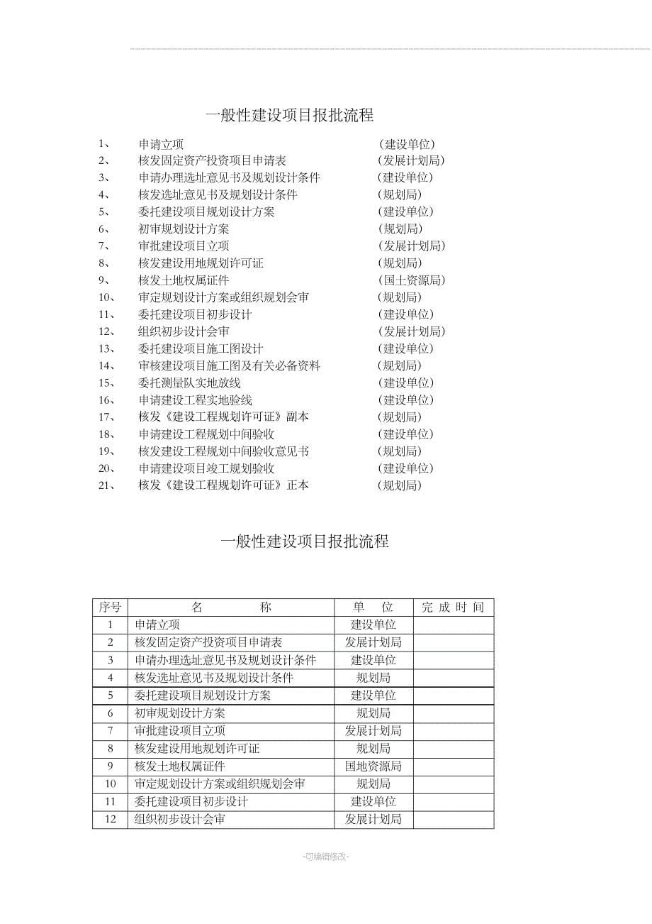 新增建设用地土地报批程序_第5页