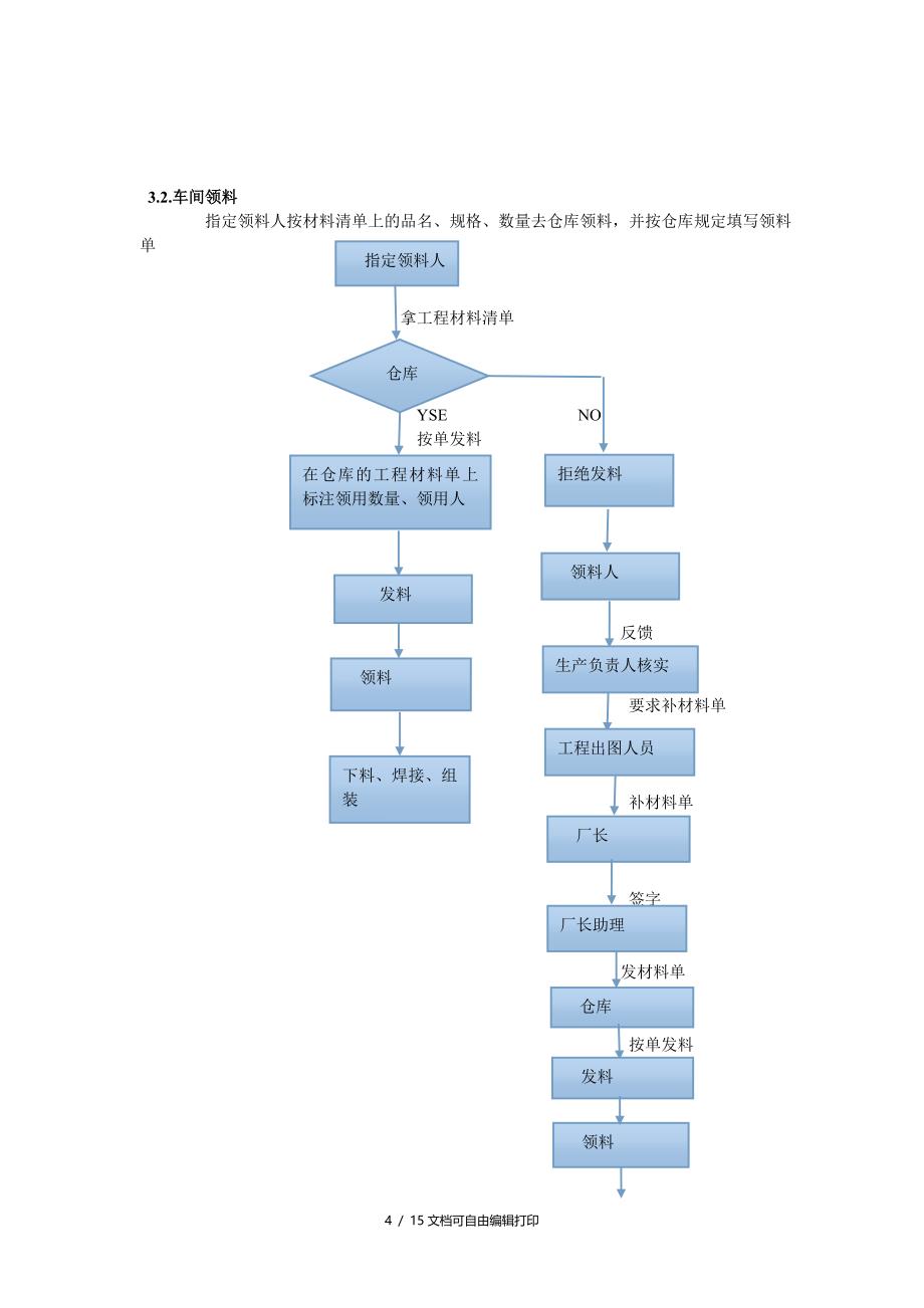 机械设备有限公司各部门工作流程_第4页