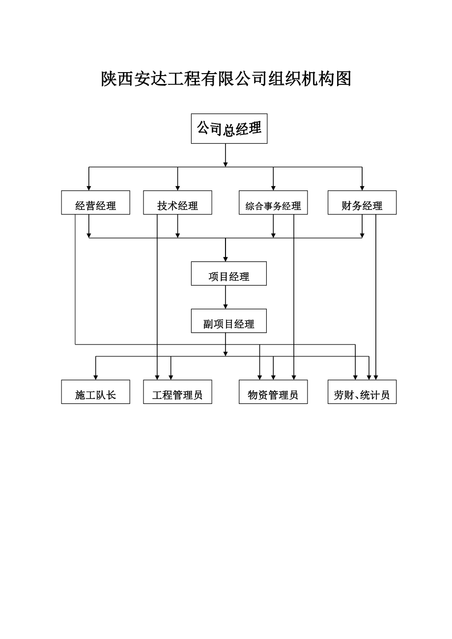 安达工程公司管理制度流程规定汇编_第3页