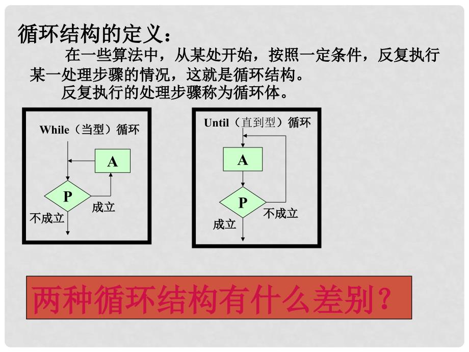 高中数学《算法基本语句》课件3 北师大版必修3_第3页